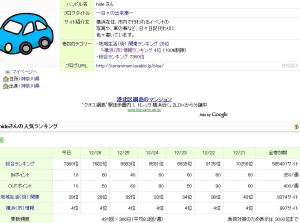 日本ブログ村総合ランキング
