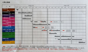 平成28年3月～29年12月までの工事工程表