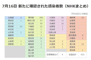 全国でも感染が広がりつつあり