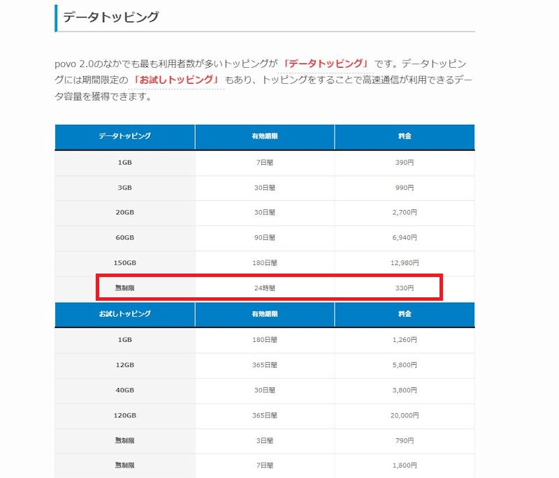 データ使い放題（24時間）