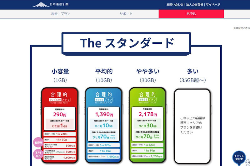 日本通信SIM