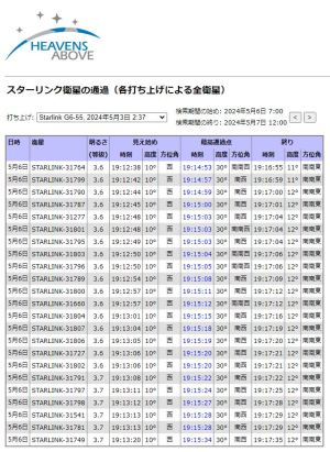 今夜は仰角は30°で等級も3.6なので