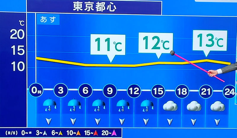 東京都心の天気予報